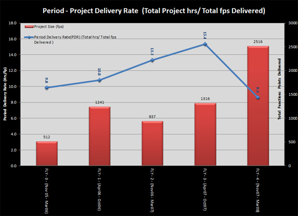 Effort and defect benchmark monitoring